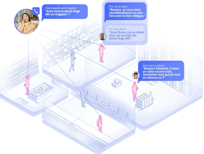 Téléphonie VoCoVo Enterprise intégrée aux casques en magasin